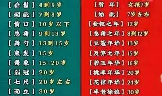 2024年立春时间是下午4时16分,那么躲春的时间是下午3时到5时